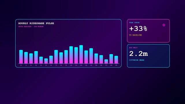 An urban mobility dashboard displaying dynamic data updates through neon magenta and cyan bar charts against a dark purple electronic interface for city transport tracking