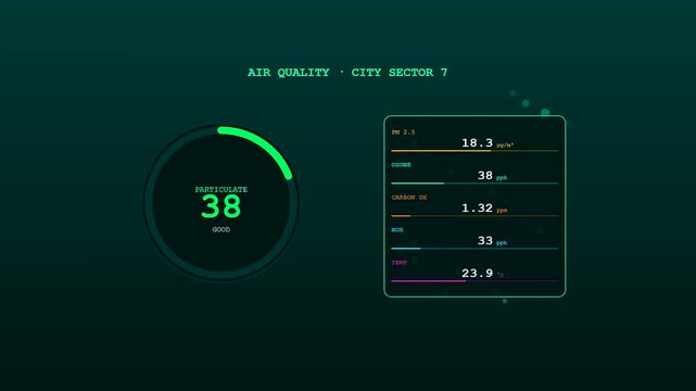 A sophisticated urban mobility dashboard showcasing fluctuating air quality metrics through numeric indicators and color coded gauges against a deep teal digital interface backdrop