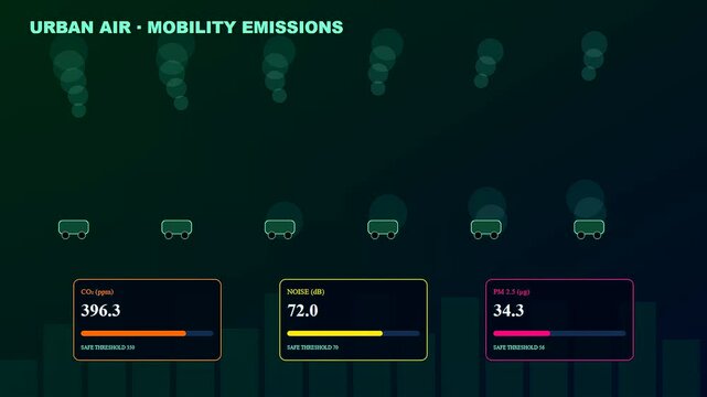 An animated urban mobility dashboard displays fluctuating environmental data including carbon dioxide levels and noise pollution with stylized green bus icons emitting digital smoke plumes