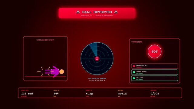 An advanced Smartwatch Health Tracking interface activates an emergency fall detection alert as a digital avatar collapses and triggers an immediate SOS rescue response system