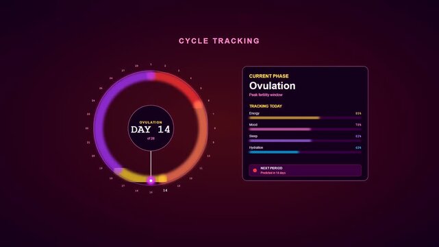 An advanced Smartwatch Health Tracking interface displays a futuristic menstrual cycle monitoring system with vibrant neon colors and detailed biometric data for female wellness management