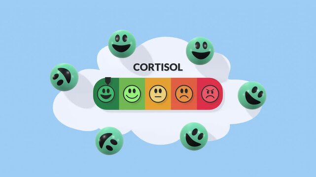 Animated thought bubble displaying cortisol level indicator representing stress hormone activity and mental state visualization for health, psychology, and science concepts.