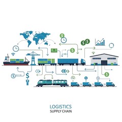 Fototapeta premium Logistics and supply chain illustration shipping transportation and delivery