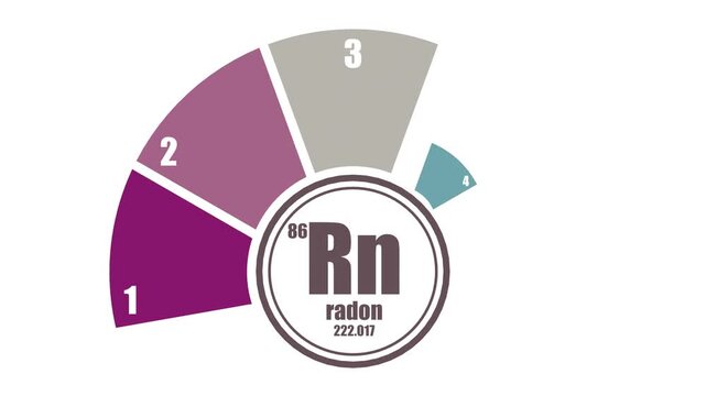 Radon chemical element. Sign with atomic number and atomic weight. Radon gas hazard concept. Five features or option to select. Infographic for health care and science information visualization.