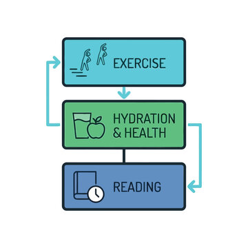 Daily routine habit loop icon, exercise hydration reading schedule, wellness coaching session graphic, lifestyle change program, self improvement vector
