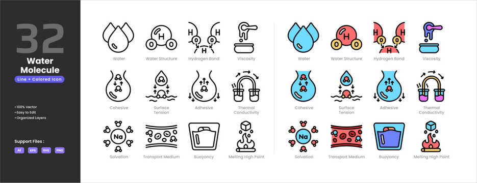 Water molecule icon set collection - colored outline line art style. Containing water structure, hydrogen bond, viscosity adhesive cohesive surface tension thermal conductivity solvation buoyancy