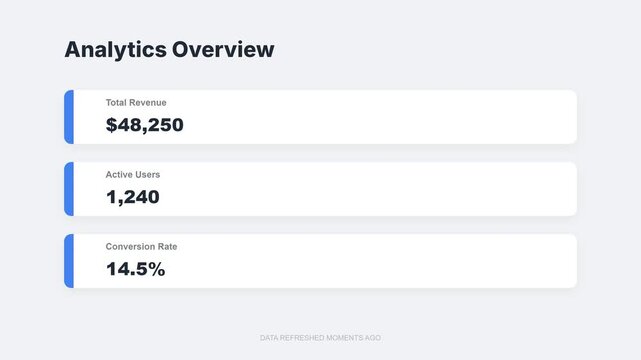 Business Analytics Overview: Data Visualization and Performance Metrics.