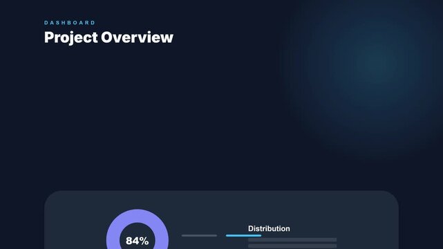 Animated Project Overview Presentation with Performance and Distribution Data.