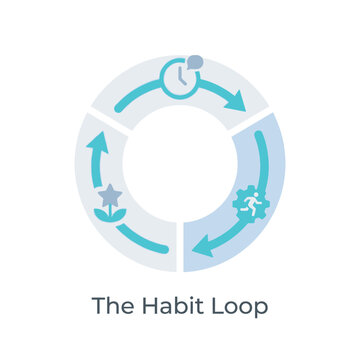 The habit loop icon, continuous routine cycle, behavior science workshop, personal improvement training, productivity habits session, lifestyle change, vector illustration