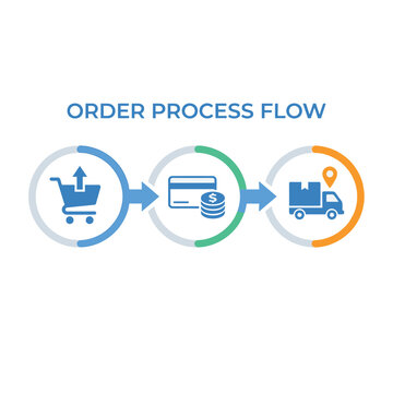 Ecommerce order process flow icon, cart payment confirmation delivery truck, fulfillment pipeline, operations training session, business process vector illustration