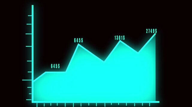 Neon blue financial growth chart animation business data stock upward trend rising prices economy finance technology. Animated neon blue stock chart growth business success data.
