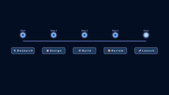 Animated 5 Step Process Timeline - Research Design Plan Review Launch with Glowing Icons