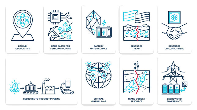 Critical Minerals and Energy Sovereignty Infographic Icons Set: Lithium, Rare Earth, Semiconductors, and Global Supply Chain