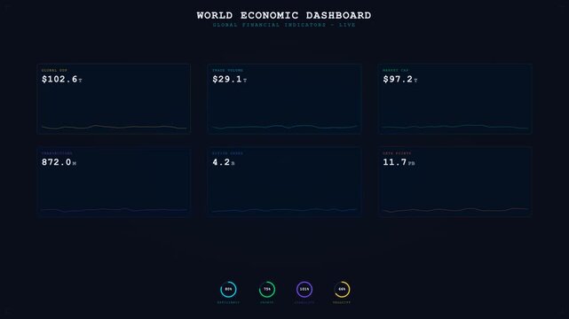 Sleek animated dashboard displaying live-changing global economic indicators on a dark, modern interface. Graphs update smoothly, perfect for financial or tech presentations. 200 characters.