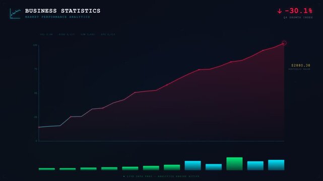 Futuristic animated business dashboard displays evolving line graphs, fluctuating bar charts, and changing growth rates. Vibrant glowing colors, digital interface, and clean layout.