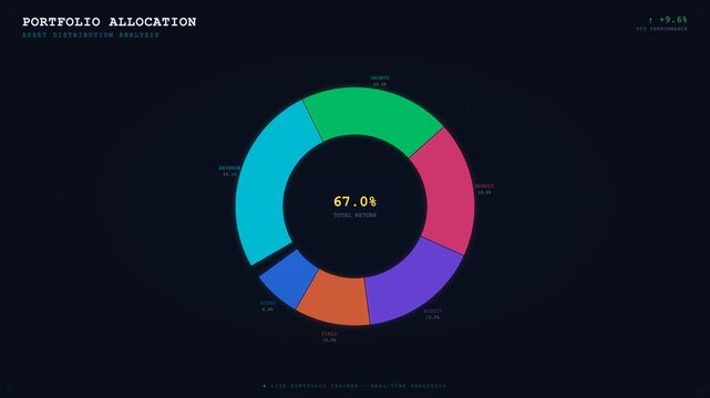 Dynamic animation of a colorful portfolio allocation donut chart for asset distribution analysis. Vibrant motion, sleek graphics, dark finance layout. No people, ideal for business media.