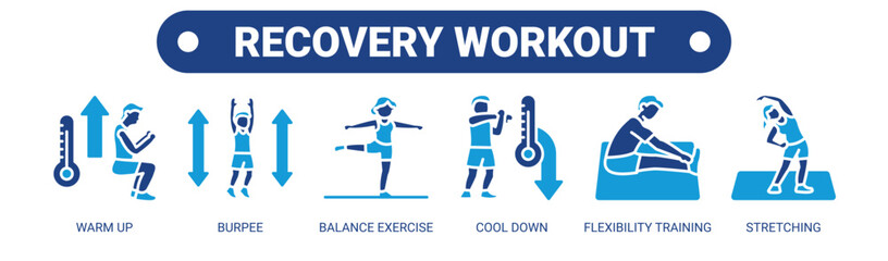 Fototapeta premium Recovery Workout web banner icon vector illustration concept with icons of warm up, burpee, balance exercise, cool down, flexibility training, and stretching.