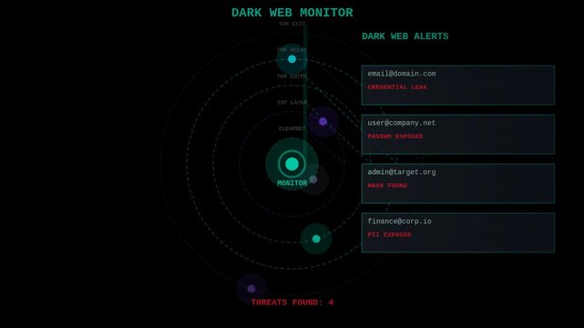 Dark web monitor HUD animated alpha overlay. Breach Credentials UI