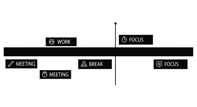 A simple quadrant chart illustrating work life balance and focus areas
