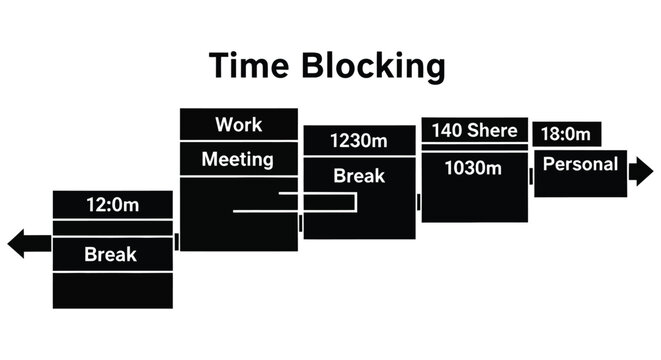 Visual representation of a daily schedule utilizing time blocking techniques