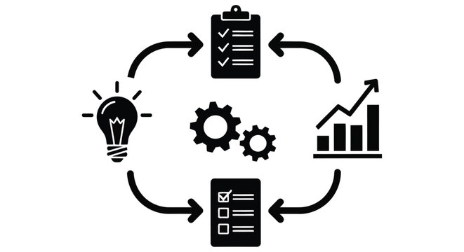 Continuous improvement cycle with ideas planning and data analysis