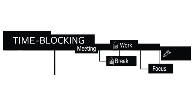 Visual representation of time blocking with meeting break and focus sections