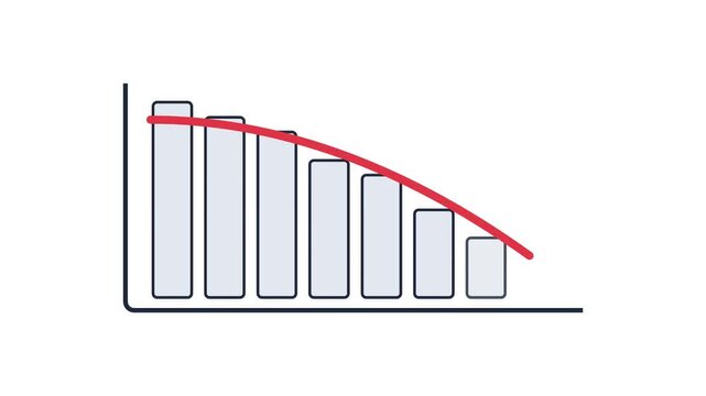 Graph shows downward trend with red line and gray bars on black outline