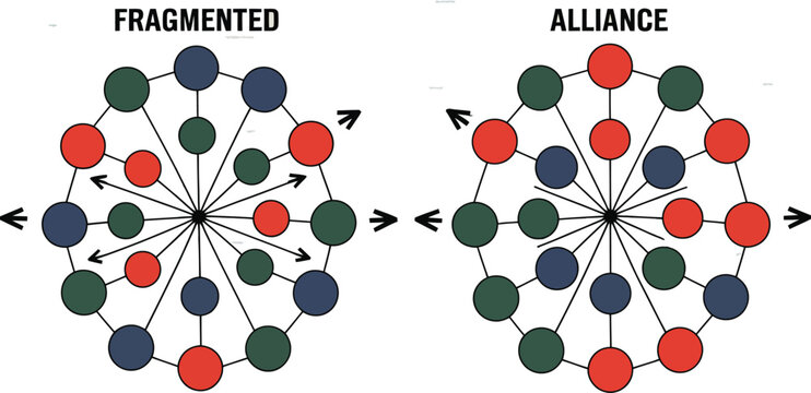 Fragmented vs Alliance: A comparative visual, illustrating the contrast between fragmentation and alliance through a network of interconnected nodes and arrows.
