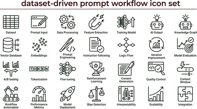 Dataset driven prompt workflow icon set for artificial intelligence automation and machine learning development platforms