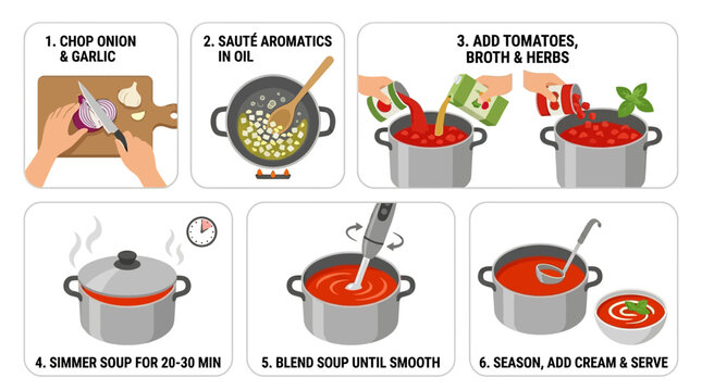 This instructional image shows six simple steps to cook delicious tomato soup in a clean and easy to follow format.