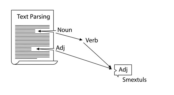 Diagram of Text Parsing Process.