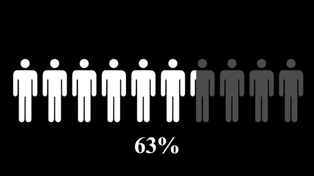 Animation of population percentage for demography concept. People silhouette coloring. Sociology research, statistics icon.And Black Background 4k Motion Graphic .