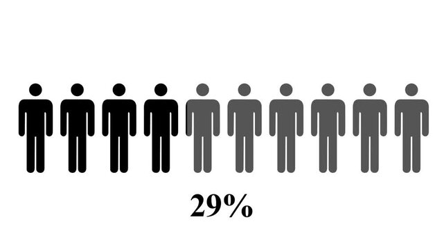 Animation of population percentage for demography concept. People silhouette coloring. Sociology research, statistics icon.And Black Background 4k Motion Graphic .