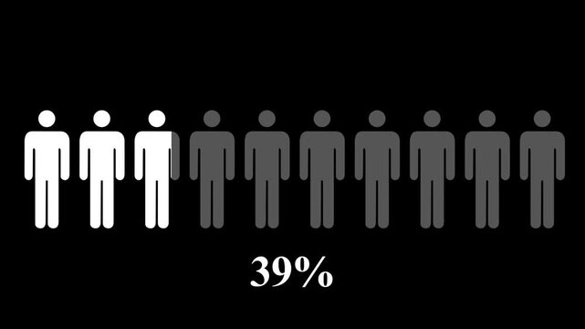 Animation of population percentage for demography concept. People silhouette coloring. Sociology research, statistics icon.And Black Background 4k Motion Graphic .