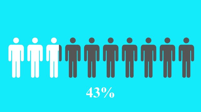 Animation of population percentage for demography concept. People silhouette coloring. Sociology research, statistics icon.And syn Background 4k Motion Graphic .