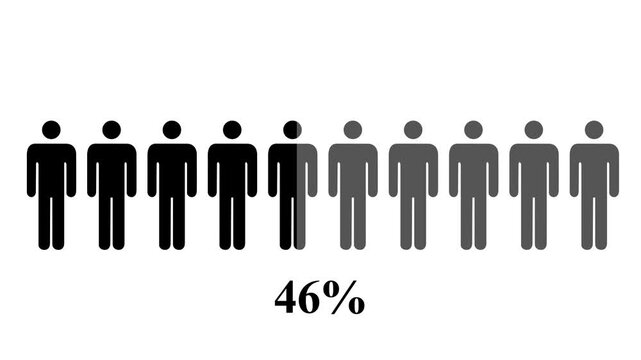 Animation of population percentage for demography concept. People silhouette coloring. Sociology research, statistics icon.And white Background 4k Motion Graphic .