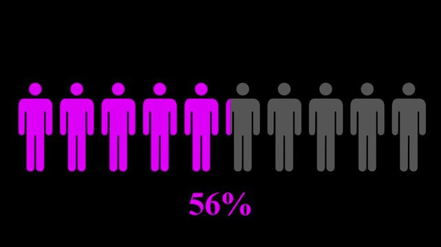 Animation of population percentage for demography concept. People silhouette coloring. Sociology research, statistics icon.And Black Background 4k Motion Graphic .