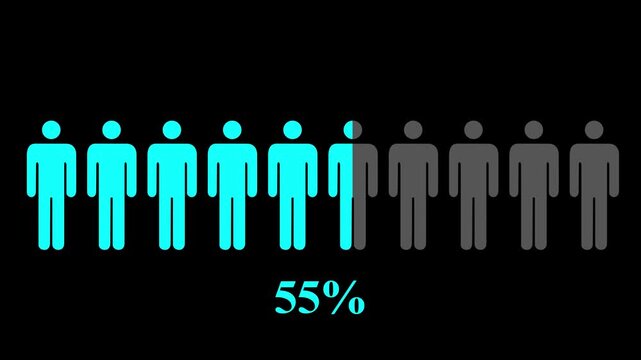 Animation of population percentage for demography concept. People silhouette coloring. Sociology research, statistics icon.And Black Background 4k Motion Graphic .