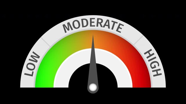 Risk Meter Gauge with Three Animation Stages: Low, Moderate, High. Minimalist 2D gauge animation featuring three levels, with a needle dynamically moving to each segment
