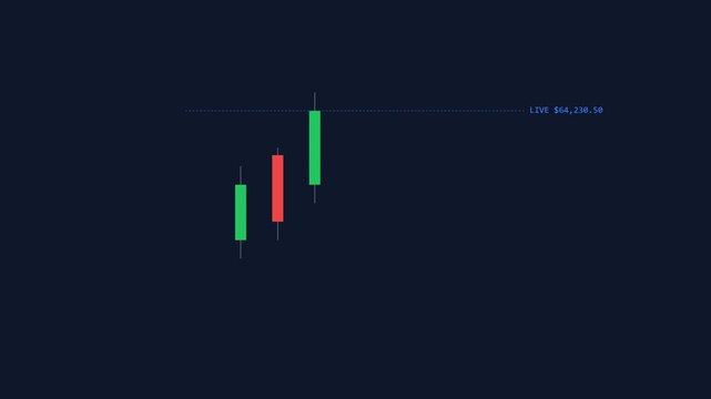 Animated Candlestick Trading Chart Showing Live Market Prices and Financial Growth Trends for Stock Market and Crypto Trading Concepts