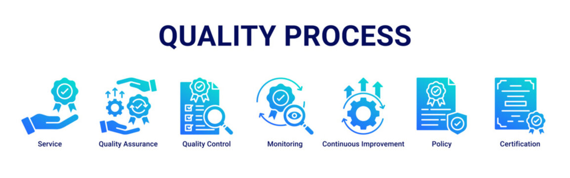 Quality Process web banner icon vector illustration with icons of Service, Quality Assurance, Quality Control, Monitoring, Continuous Improvement, Policy and Certification