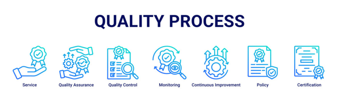 Quality Process web banner icon vector illustration with icons of Service, Quality Assurance, Quality Control, Monitoring, Continuous Improvement, Policy and Certification