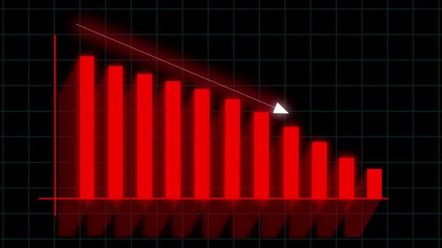 Animated digital red bar chart showing a decreasing trend in business performance for financial loss and analysis visuals. Bar chart animation with decreasing trend perfect for financial downturn.  