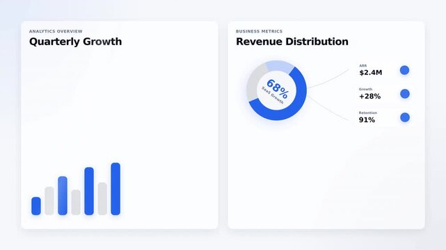 Engaging Data Visualization Video Showcasing Quarterly Growth and Revenue Distribution with Clear Charts and Metrics