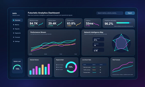 Futuristic analytics dashboard with business intelligence charts, performance metrics and data visualization. Modern dark UI, UX, Kit for financial reports. Vector UI dashboard with charts and data