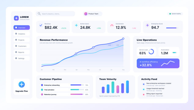 SaaS Admin Dashboard UI With Revenue Analytics. Clean enterprise admin dashboard interface with revenue chart, user metrics, conversion data, customer pipeline, team velocity. Vector UI, UX panel