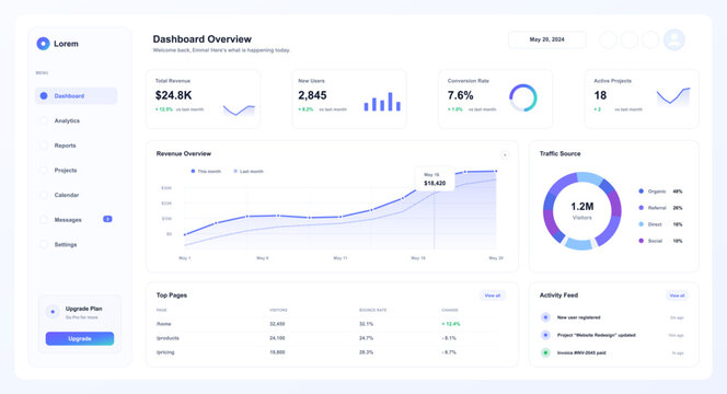Light Analytics Dashboard UI With Revenue and Traffic Charts. Clean admin dashboard interface showing revenue overview, traffic sources, KPI cards, top pages, activity feed. UI, UX Admin panel mockup