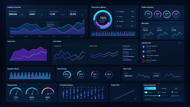 Admin dashboard with analytics charts, diagrams, ui, ux, kit. Modern web app dashboard with pie charts, analytics bars, financial diagrams, infographic. Futuristic admin panel with ui, ux, kit. Vector