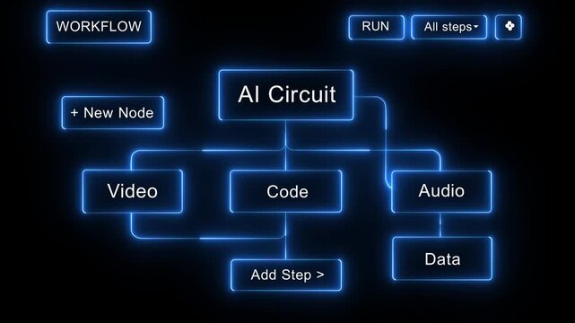 AI Circuit Workflow Diagram for Video, Code, Audio, and Data Processing in Technology and Automation Systems 4k video...