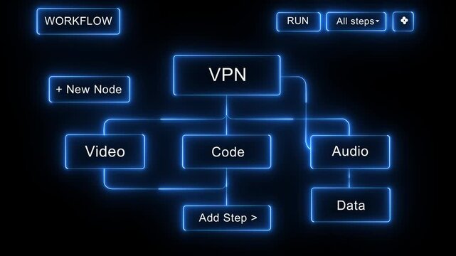 VPN Workflow Diagram for Video, Code, Audio, and Data Processing in Technology and Automation Systems 4k video...
